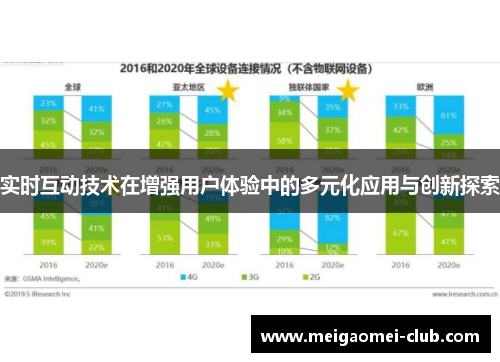 实时互动技术在增强用户体验中的多元化应用与创新探索