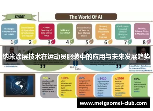 纳米涂层技术在运动员服装中的应用与未来发展趋势