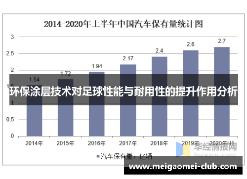 环保涂层技术对足球性能与耐用性的提升作用分析