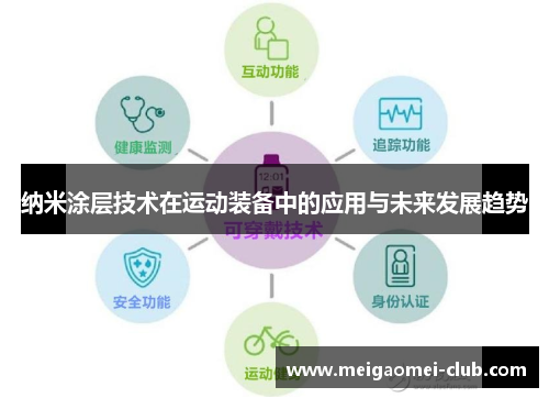 纳米涂层技术在运动装备中的应用与未来发展趋势
